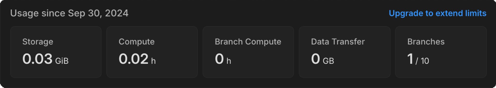 project metrics on individual project page